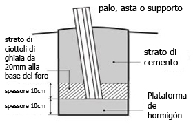 Pole installation diagram - soft ground